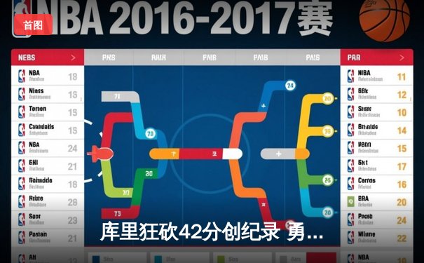 库里狂砍42分创纪录 勇士加时逆转湖人夺赛季开门红